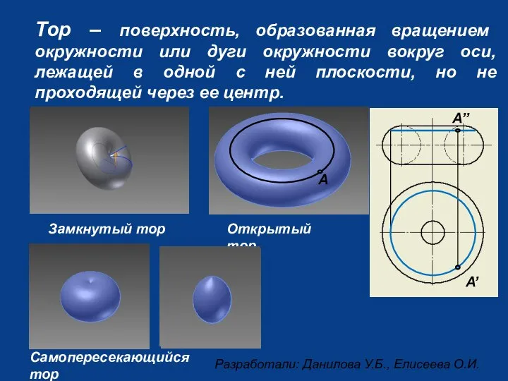 Тор – поверхность, образованная вращением окружности или дуги окружности вокруг оси,