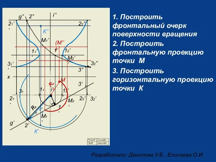2. Построить фронтальную проекцию точки М 3. Построить горизонтальную проекцию точки
