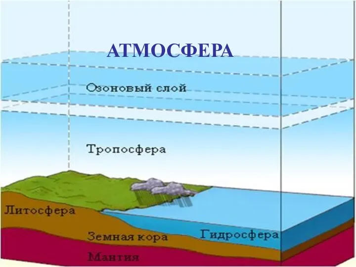 АТМОСФЕРА