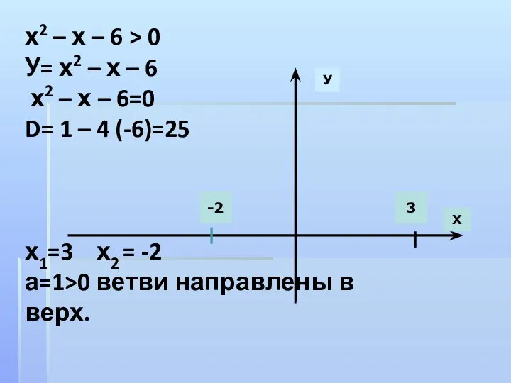 х2 – х – 6 > 0 У= х2 – х