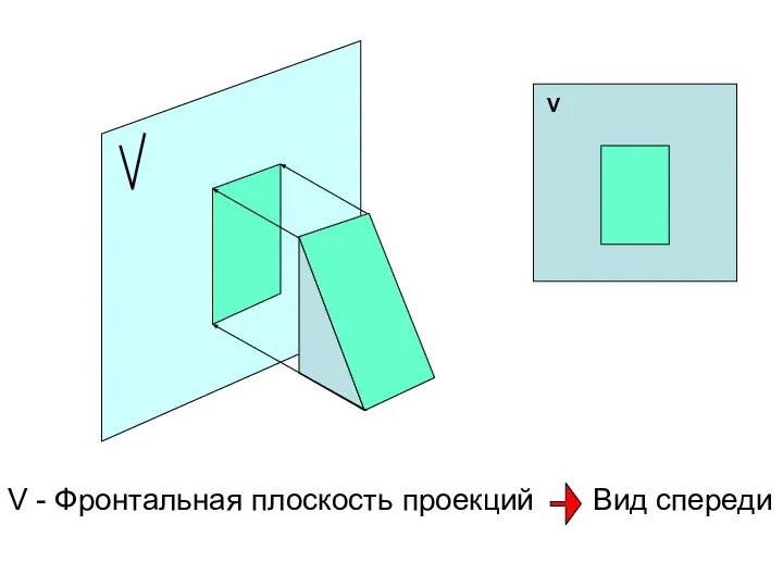 V - Фронтальная плоскость проекций Вид спереди