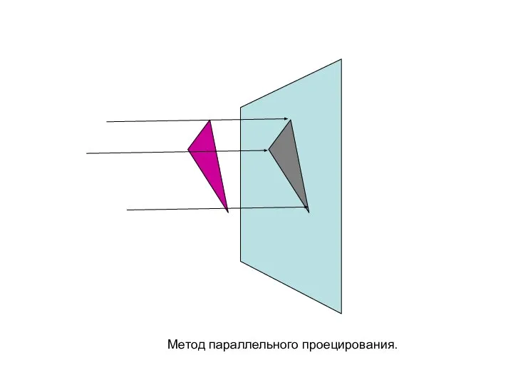 Метод параллельного проецирования.