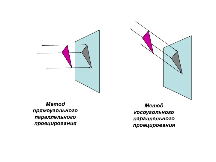 Метод прямоугольного параллельного проецирования Метод косоугольного параллельного проецирования