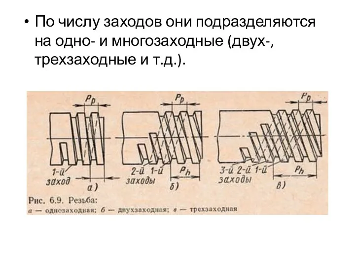 По числу заходов они подразделяются на одно- и многозаходные (двух-, трехзаходные и т.д.).