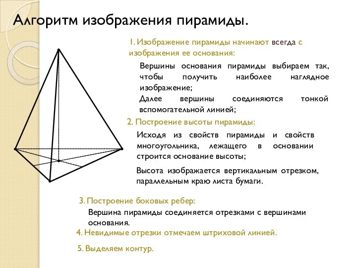 Алгоритм изображения пирамиды. 1. Изображение пирамиды начинают всегда с изображения ее
