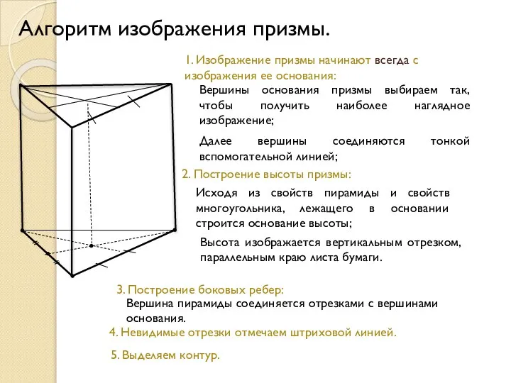 Алгоритм изображения призмы. 1. Изображение призмы начинают всегда с изображения ее