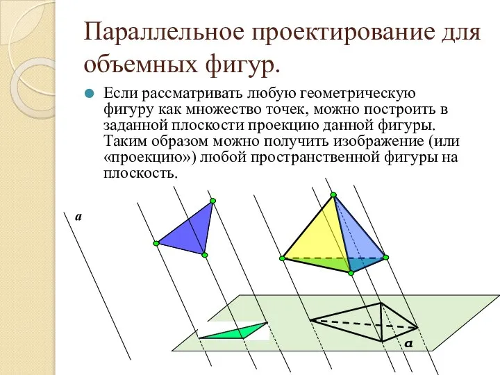 Параллельное проектирование для объемных фигур. Если рассматривать любую геометрическую фигуру как