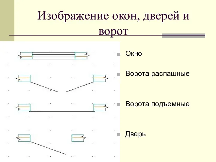 Изображение окон, дверей и ворот Окно Ворота распашные Ворота подъемные Дверь