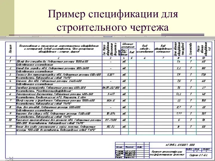 Пример спецификации для строительного чертежа