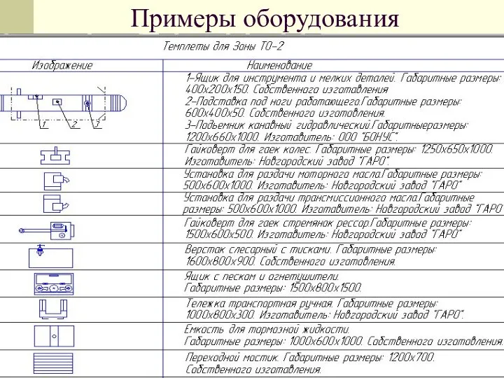 Примеры оборудования