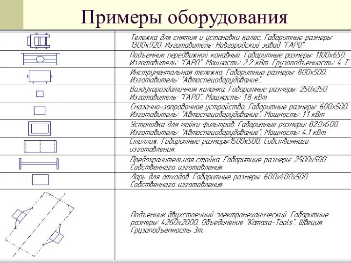 Примеры оборудования