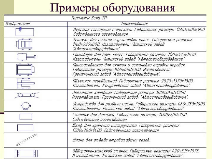 Примеры оборудования