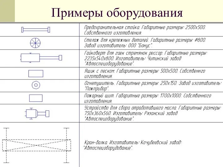 Примеры оборудования