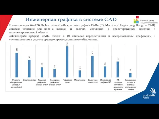 В компетенции WorldSkills International «Инженерная графика CAD» (05. Mechanical Engineering Design