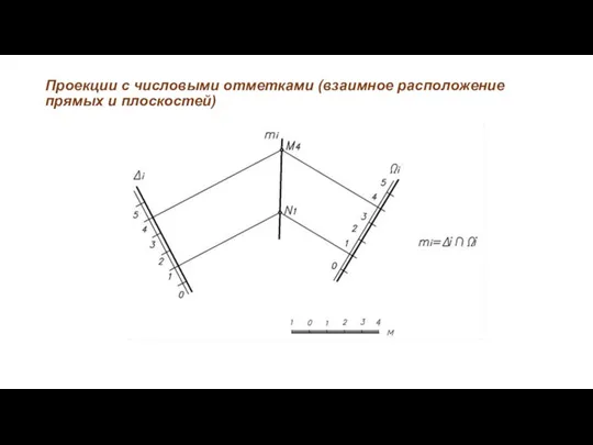 Проекции с числовыми отметками (взаимное расположение прямых и плоскостей)