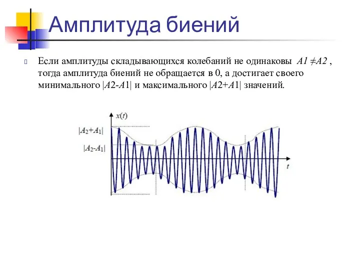 Амплитуда биений Если амплитуды складывающихся колебаний не одинаковы A1 ≠A2 ,