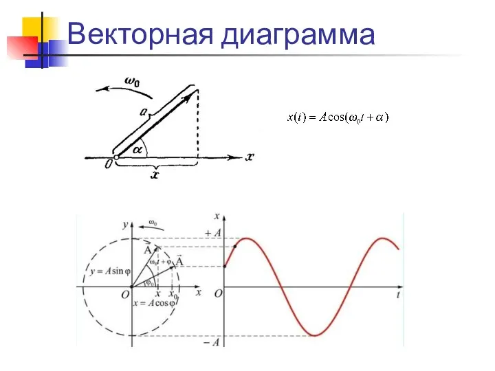 Векторная диаграмма