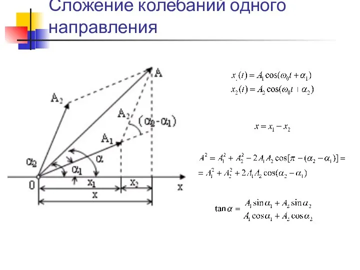 Сложение колебаний одного направления