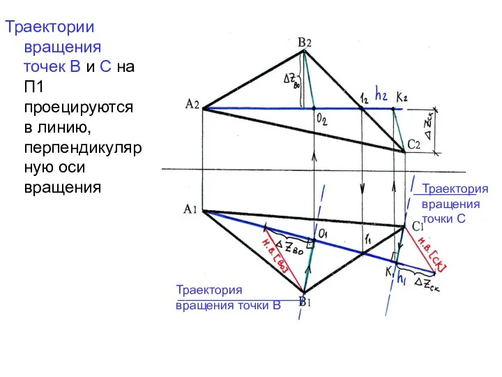 Траектория вращения точки В Траектория вращения точки С _________ __________________ Траектории