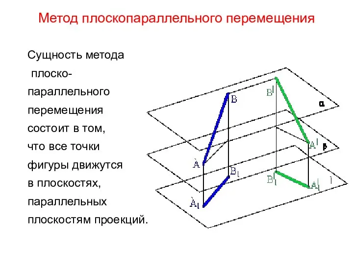 Метод плоскопараллельного перемещения Сущность метода плоско- параллельного перемещения состоит в том,