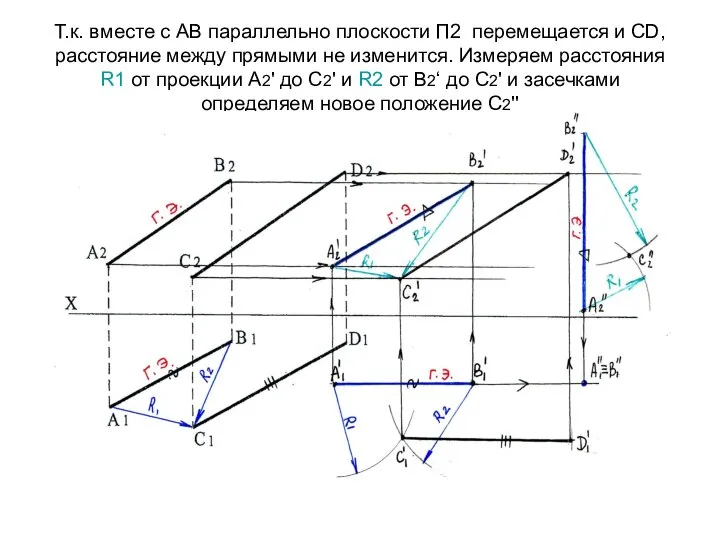 Т.к. вместе с АВ параллельно плоскости П2 перемещается и СD, расстояние