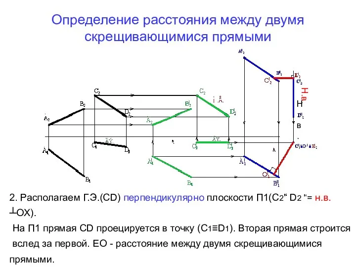 Определение расстояния между двумя скрещивающимися прямыми Н.в. Н.в. 2. Располагаем Г.Э.(СD)