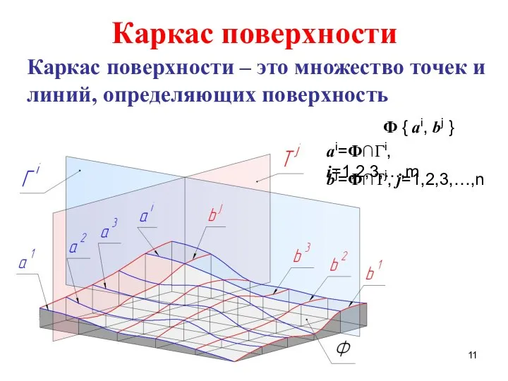 Каркас поверхности Каркас поверхности – это множество точек и линий, определяющих