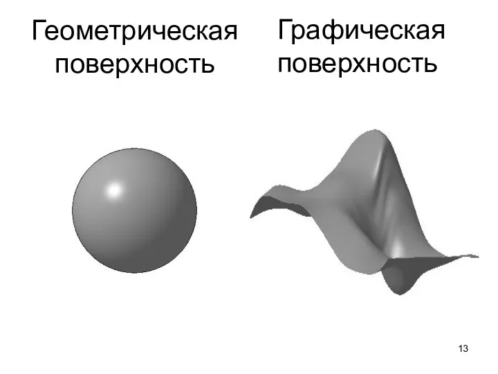 Геометрическая поверхность Графическая поверхность