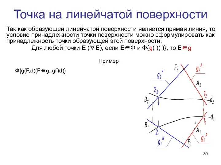 Точка на линейчатой поверхности Так как образующей линейчатой поверхности является прямая