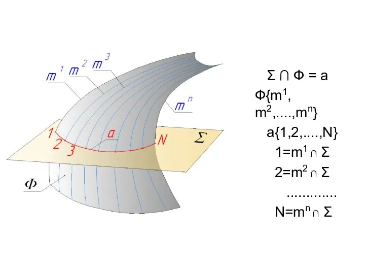 Σ ∩ Ф = a Ф{m1, m2,....,mn} a{1,2,....,N} 1=m1 ∩ Σ