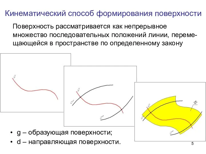 Поверхность рассматривается как непрерывное множество последовательных положений линии, переме-щающейся в пространстве