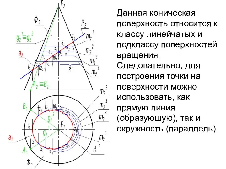 Данная коническая поверхность относится к классу линейчатых и подклассу поверхностей вращения.