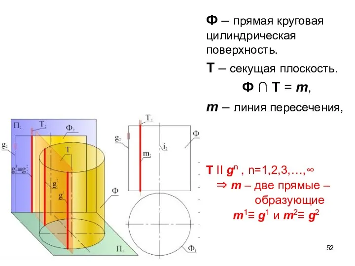 Ф – прямая круговая цилиндрическая поверхность. Т – секущая плоскость. Ф