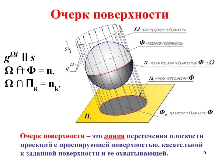 Очерк поверхности gΩi II s Ω ∩ Φ = n, Ω