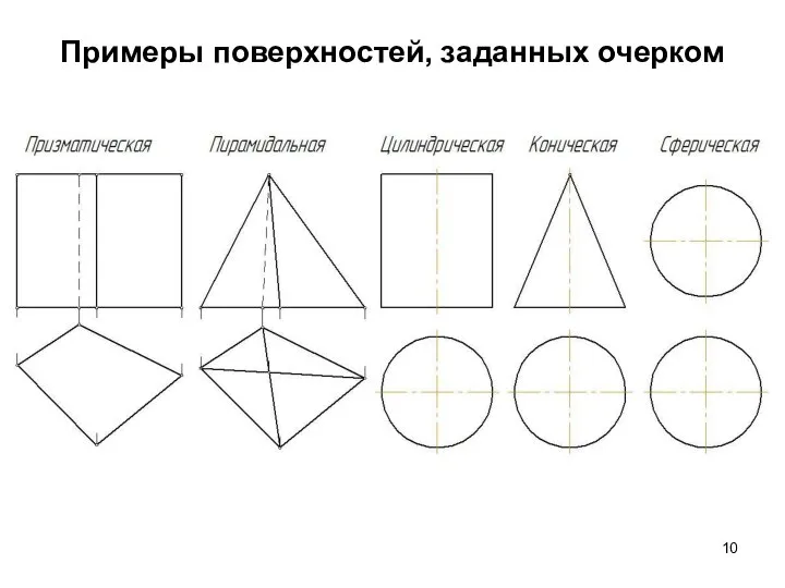 Примеры поверхностей, заданных очерком