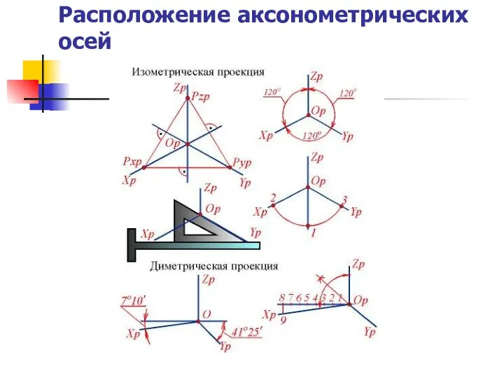 Расположение аксонометрических осей