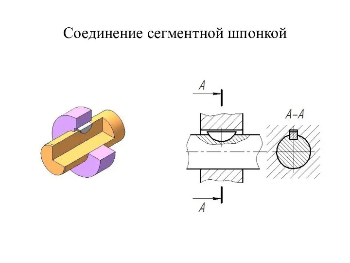 Соединение сегментной шпонкой