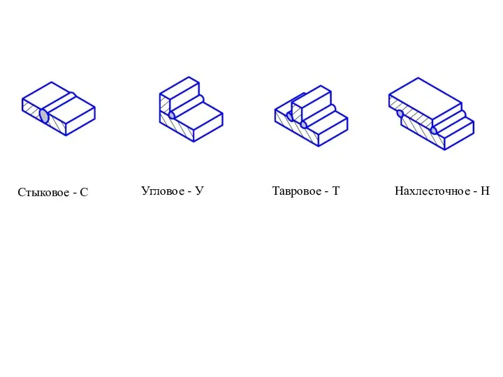 Стыковое - С Угловое - У Тавровое - Т Нахлесточное - Н