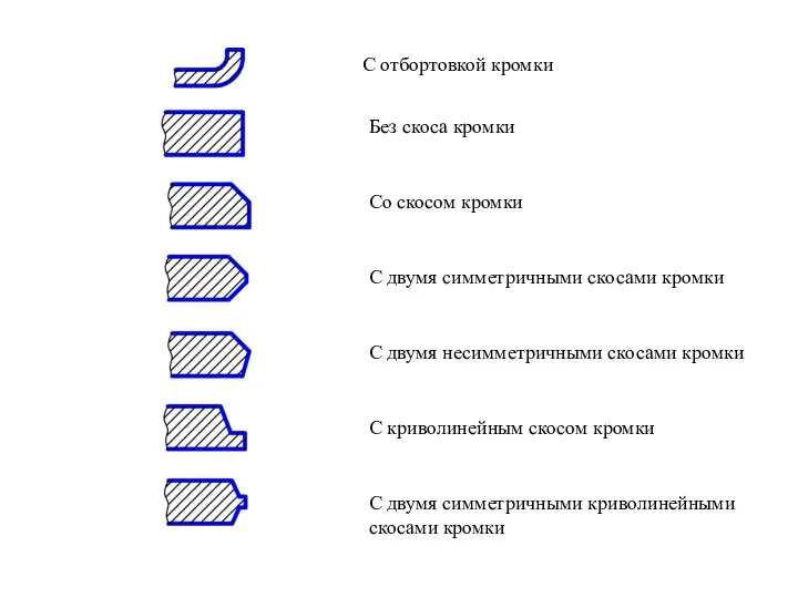 С отбортовкой кромки Без скоса кромки Со скосом кромки С двумя