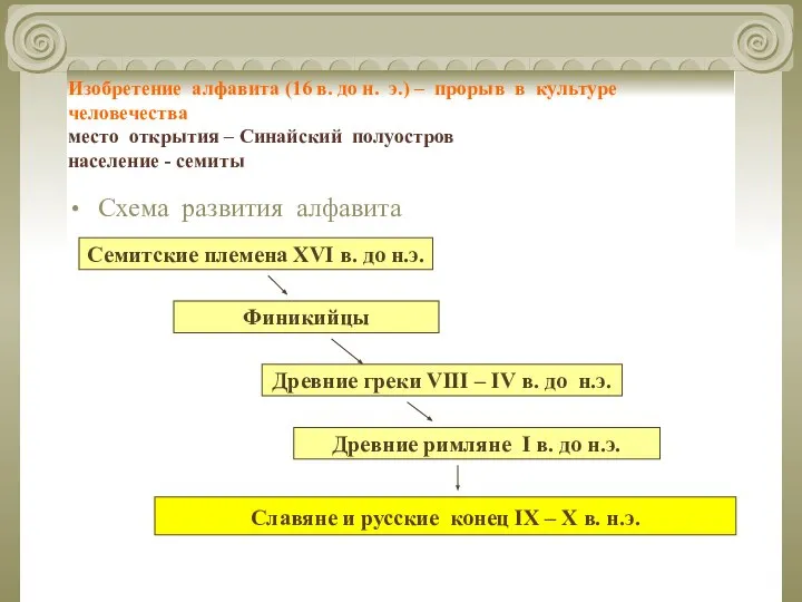 Изобретение алфавита (16 в. до н. э.) – прорыв в культуре