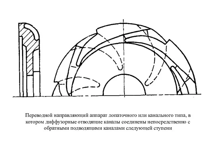 Переводной направляющий аппарат лопаточного или канального типа, в котором диффузорные отводящие