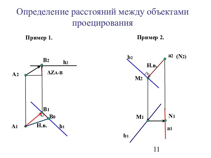 Определение расстояний между объектами проецирования Пример 1. А2 А1 h2 h1