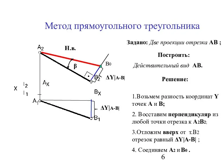 Метод прямоугольного треугольника ΔY|А-В| ΔY|А-В| В0 Н.в. Задано: Две проекции отрезка