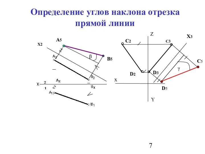 Определение углов наклона отрезка прямой линии Х2 А5 В5 β X3 C5 D5 γ