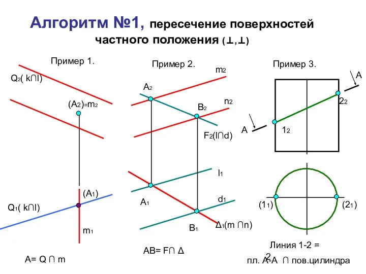 Алгоритм №1, пересечение поверхностей частного положения (⊥,⊥) (А2)=m2 m1 Q2( k∩l)