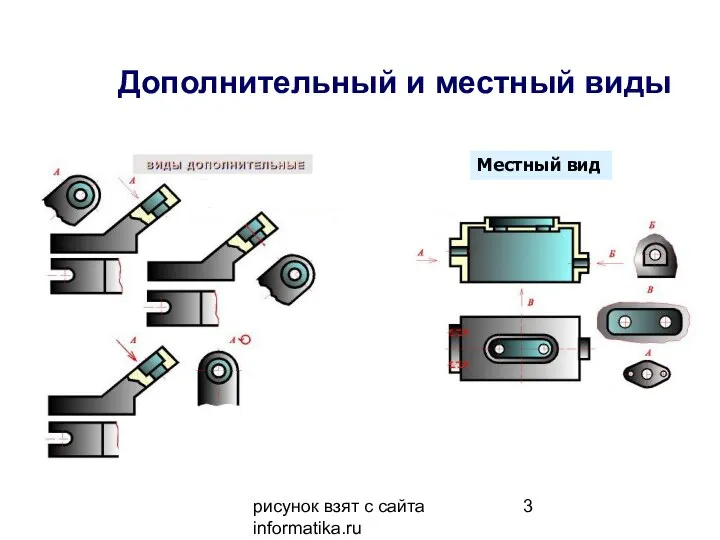 рисунок взят с сайта informatika.ru Дополнительный и местный виды Местный вид