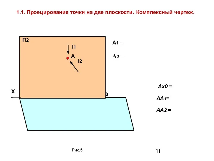 1.1. Проецирование точки на две плоскости. Комплексный чертеж. П2 А l1