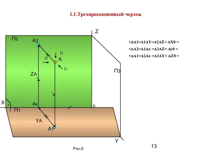 Х Z Y 0 П1 П2 А А1 Ах А2 П3