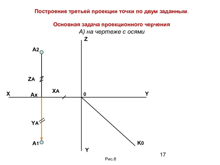 Построение третьей проекции точки по двум заданным. Основная задача проекционного черчения