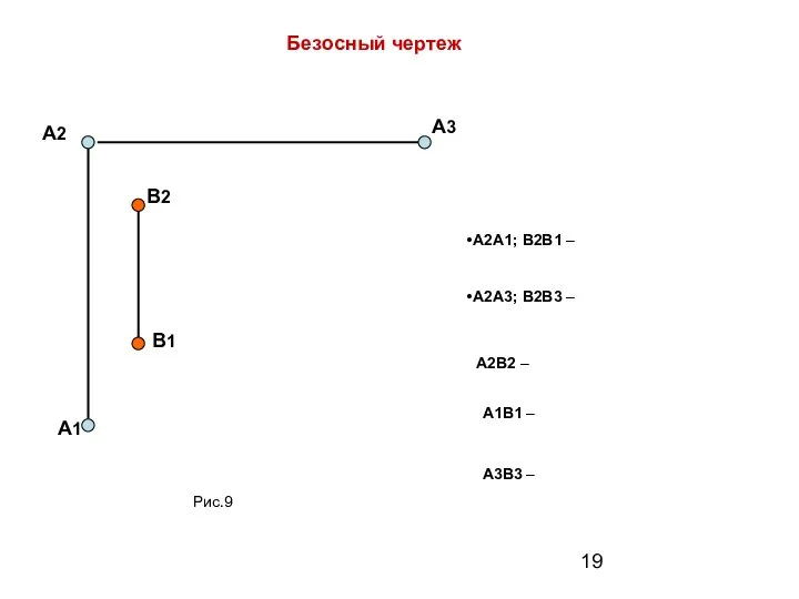 Безосный чертеж А2 А1 А3 B2 B1 А2А1; В2В1 – А2А3;